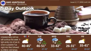 Frigid temperatures ahead, with wintry mix Wednesday morning